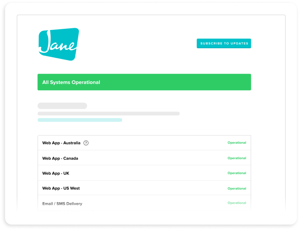 System status dashboard showing all Jane services operational across Australia, Canada, UK, US West regions and email/SMS delivery